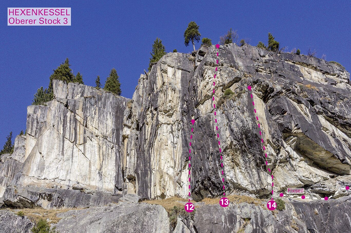 Topographie