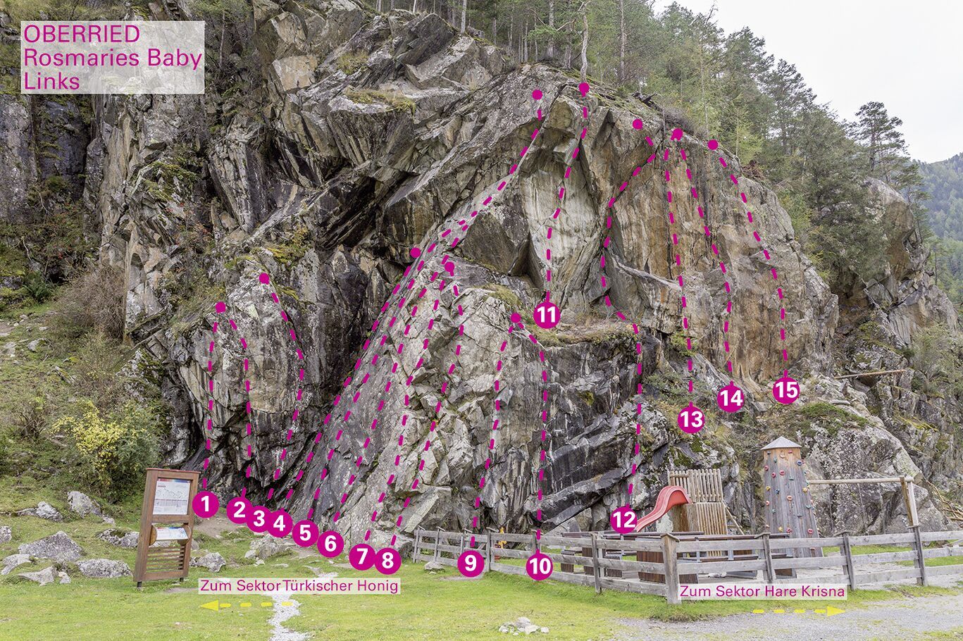 Topographie