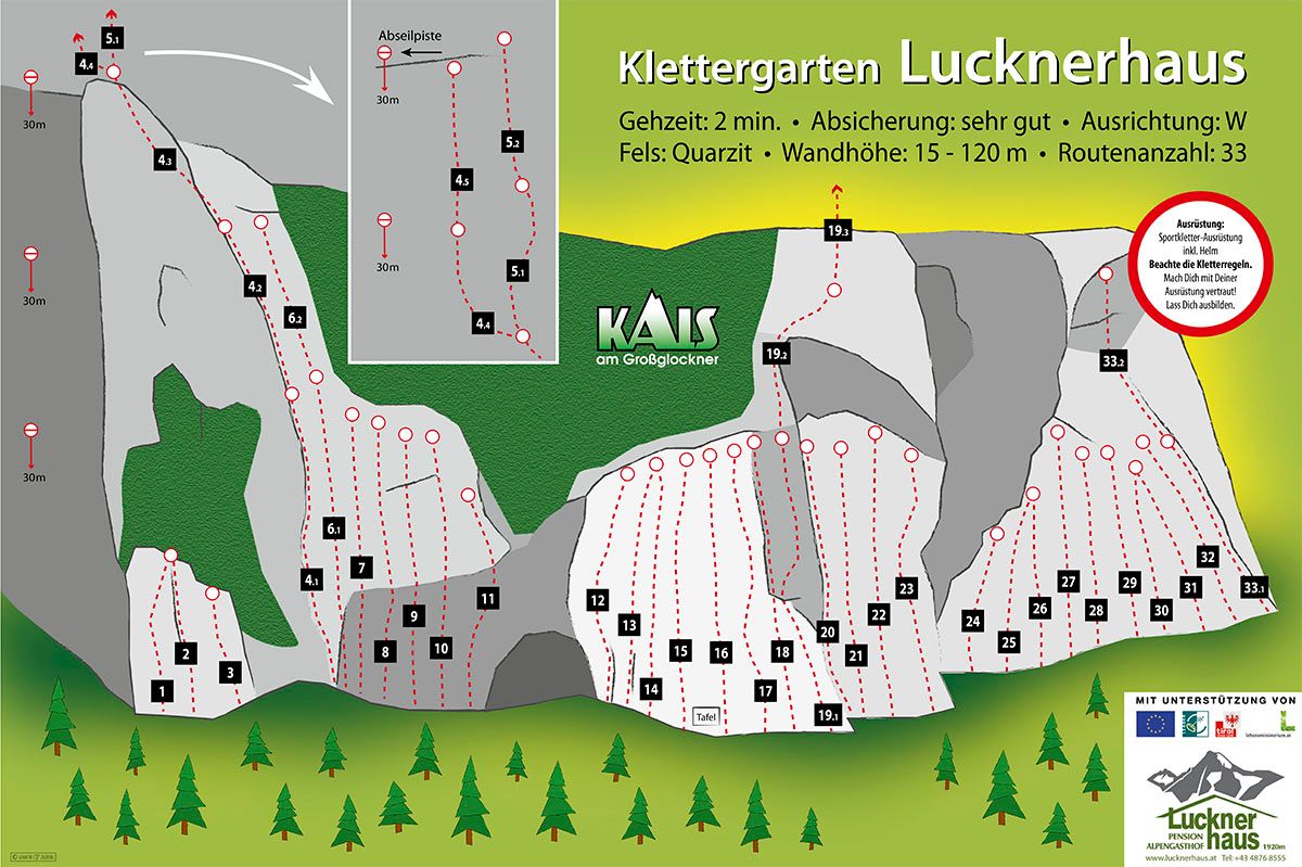 Topographie