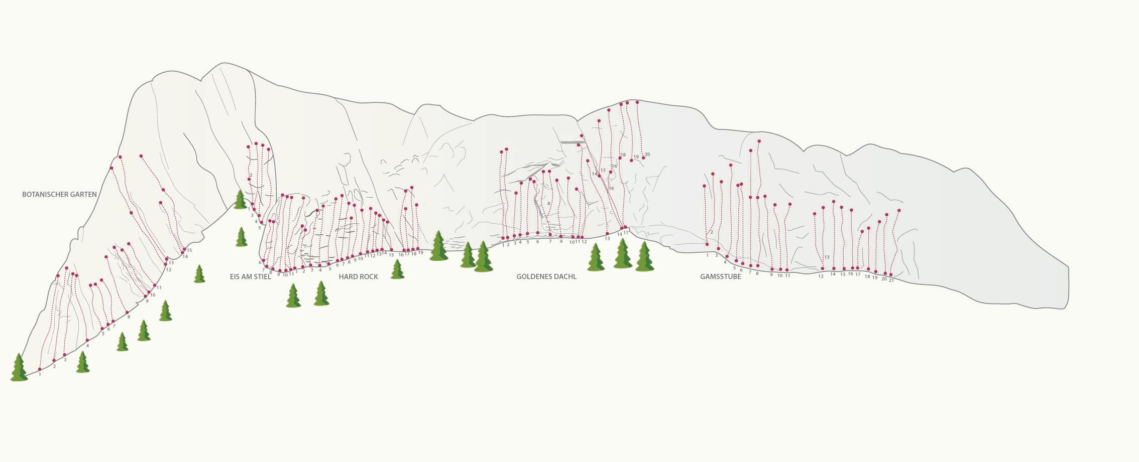 Topographie