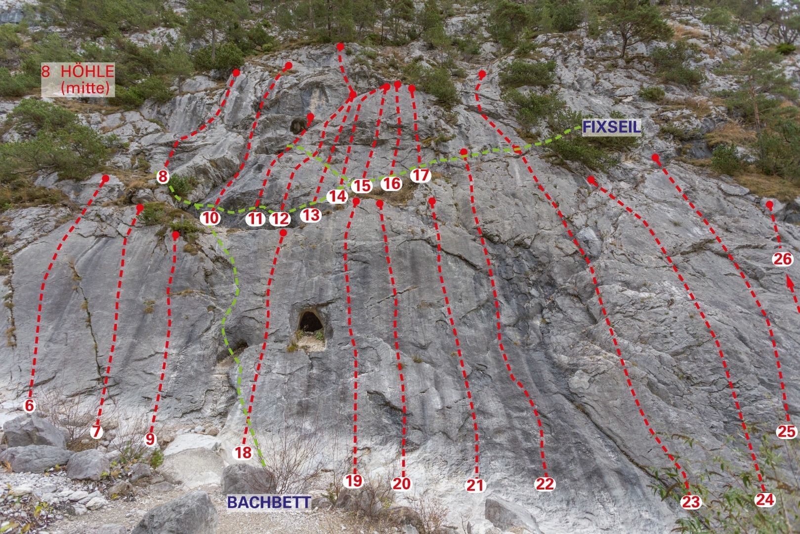 Topographie