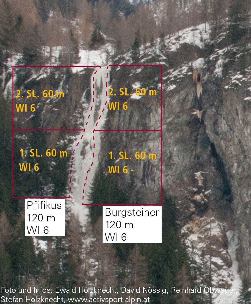 Topographie