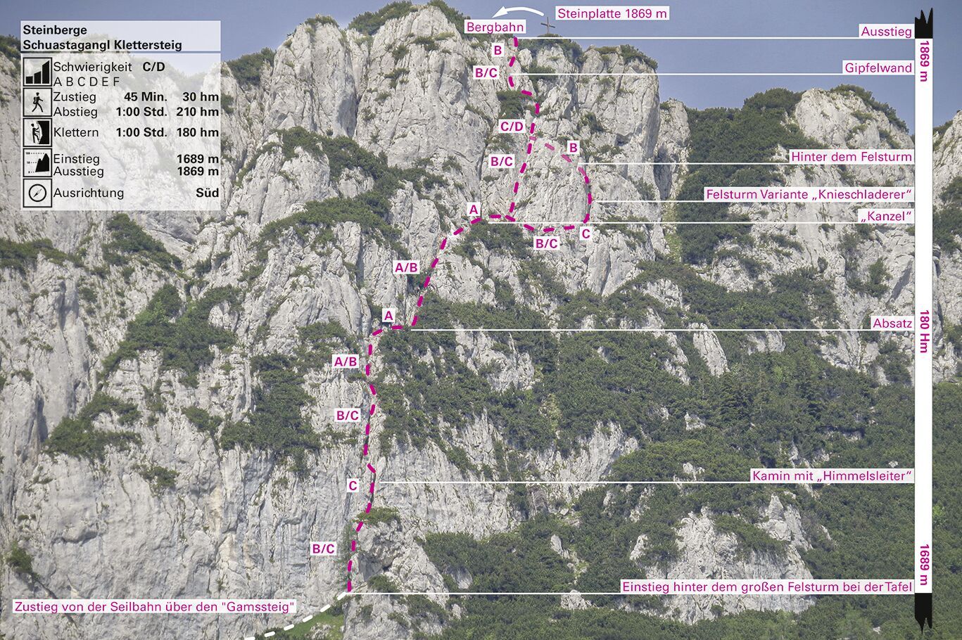 Topographie