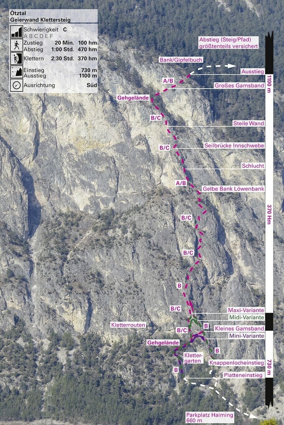 Topographie
