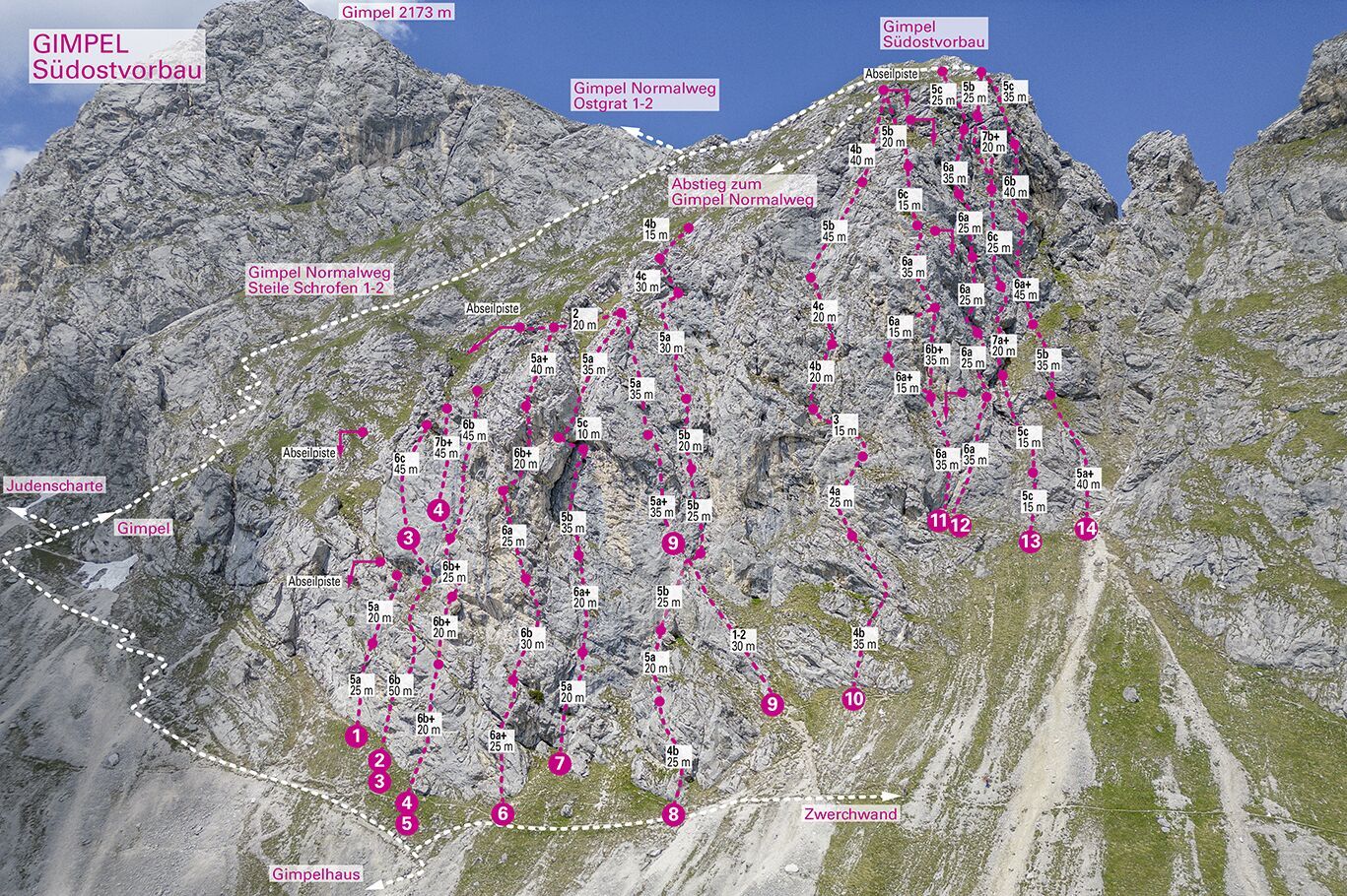 Topographie