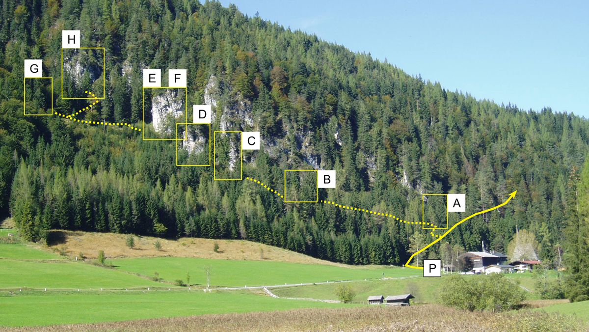Topographie
