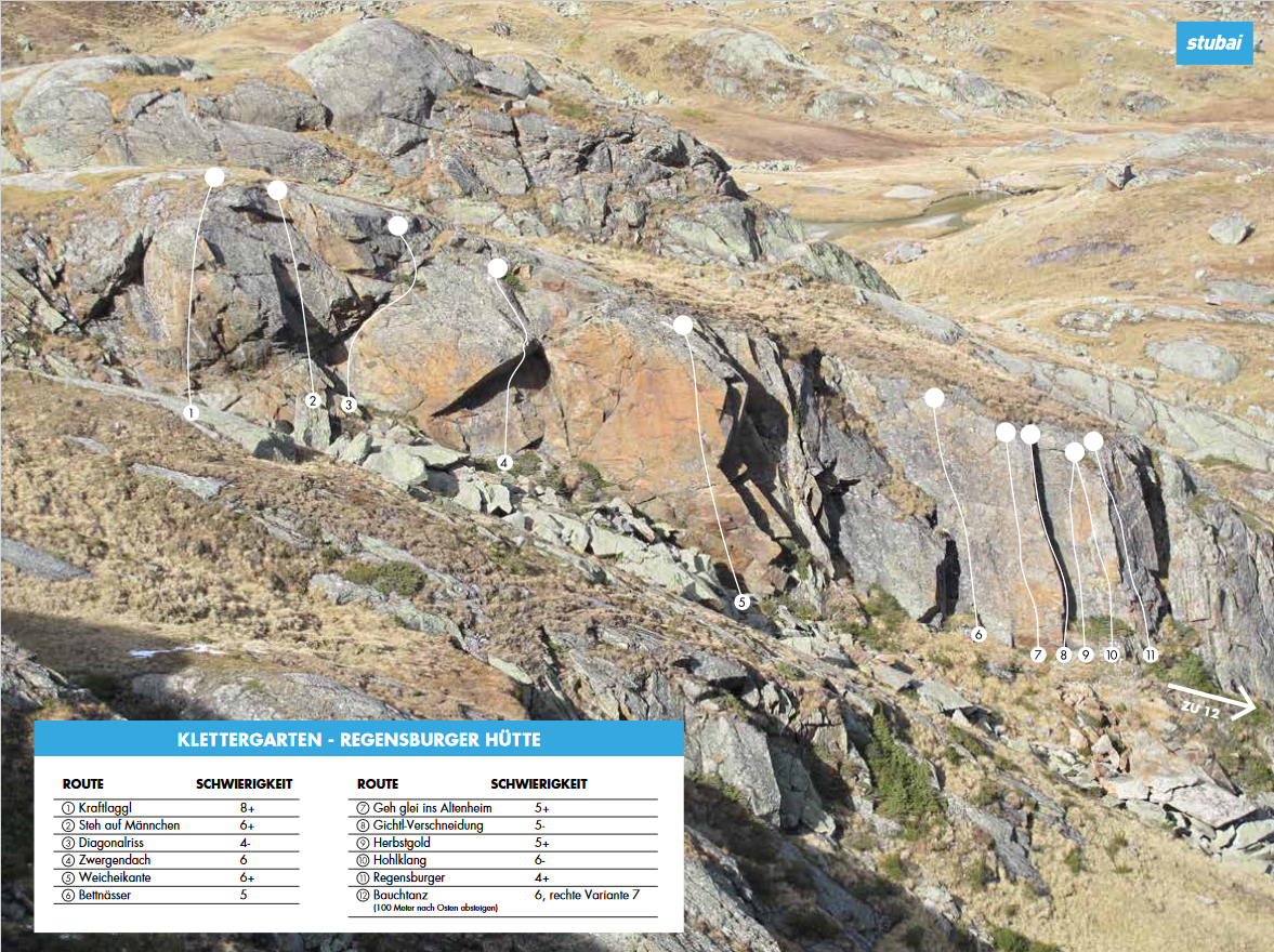 Topographie