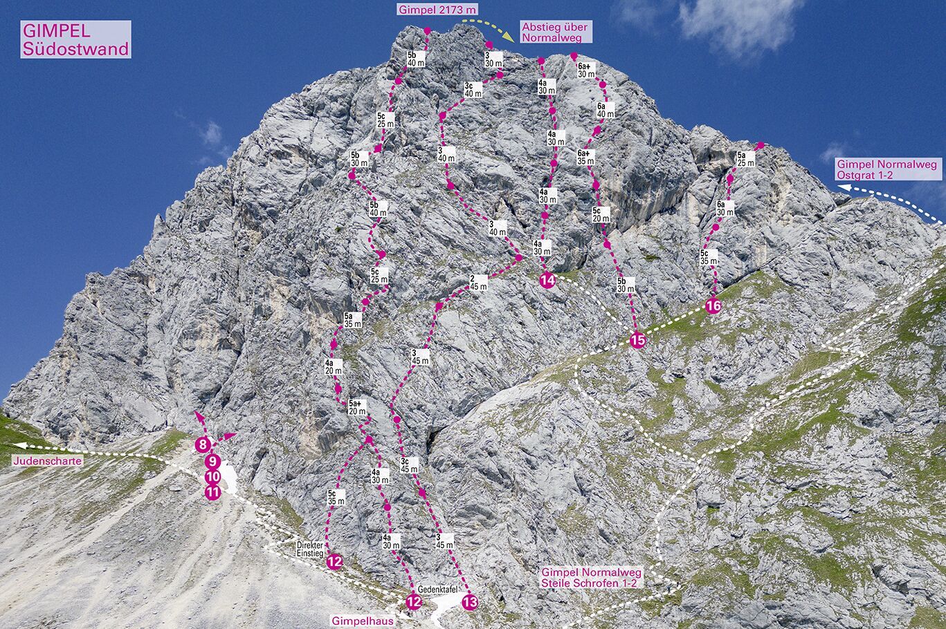Topographie