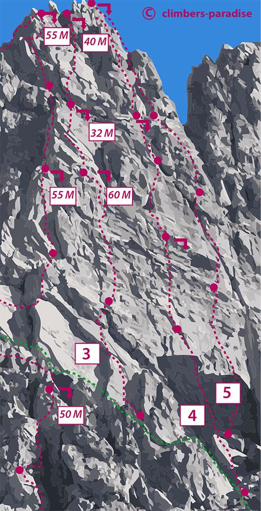 Topographie