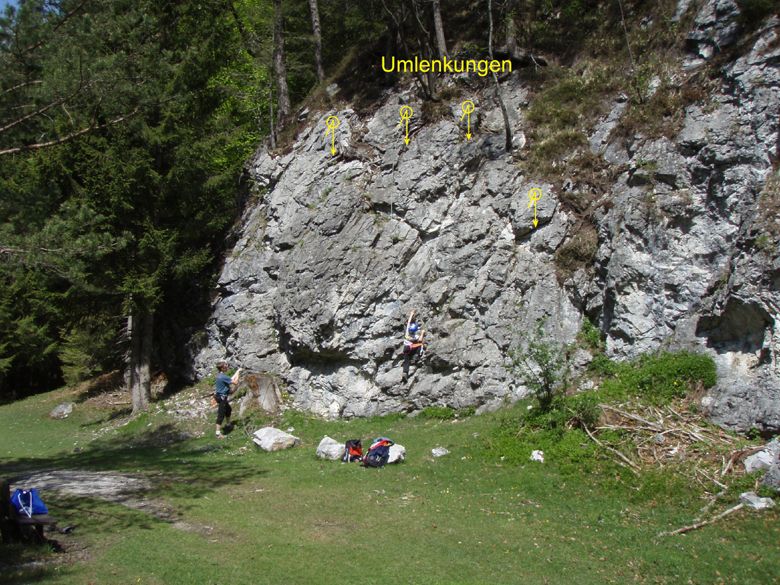Topographie