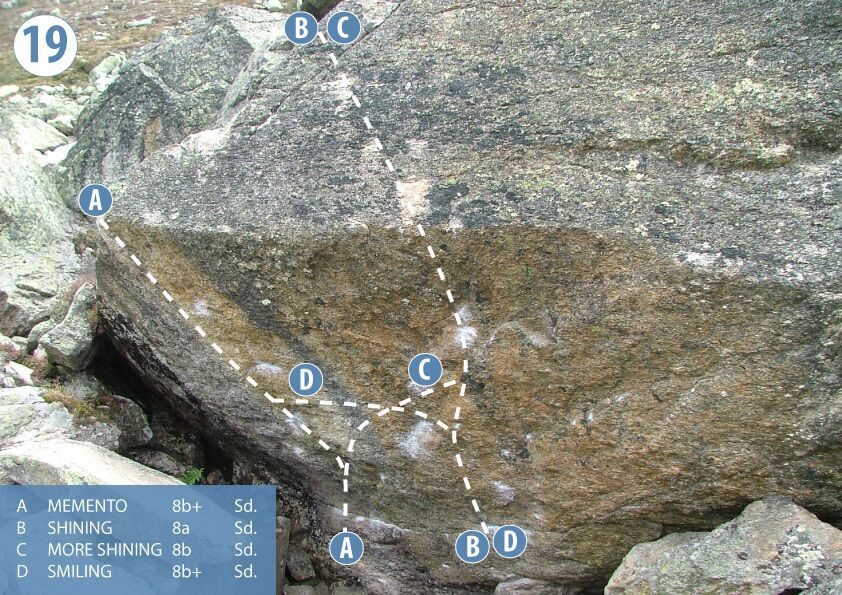 Topographie