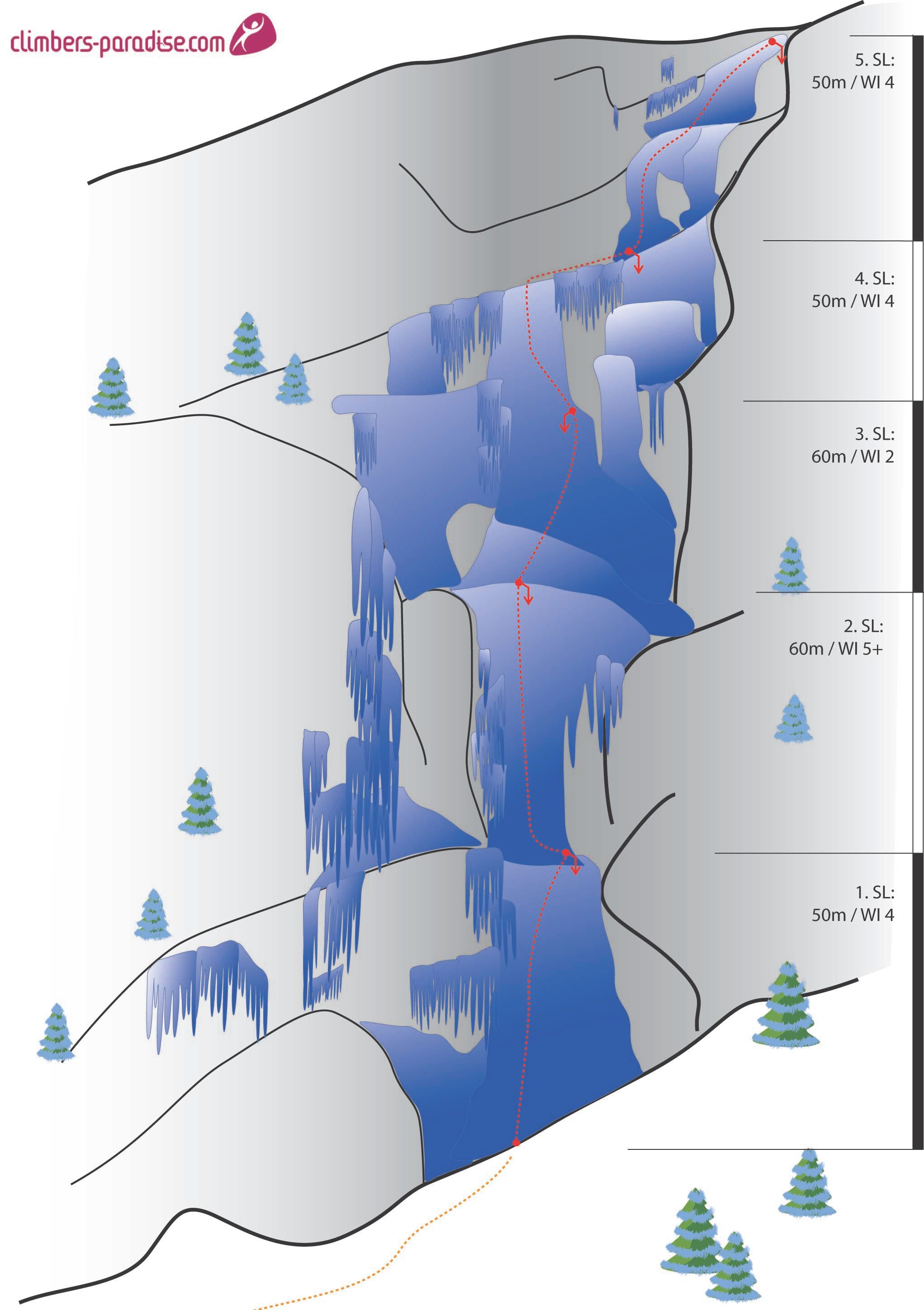 Topographie