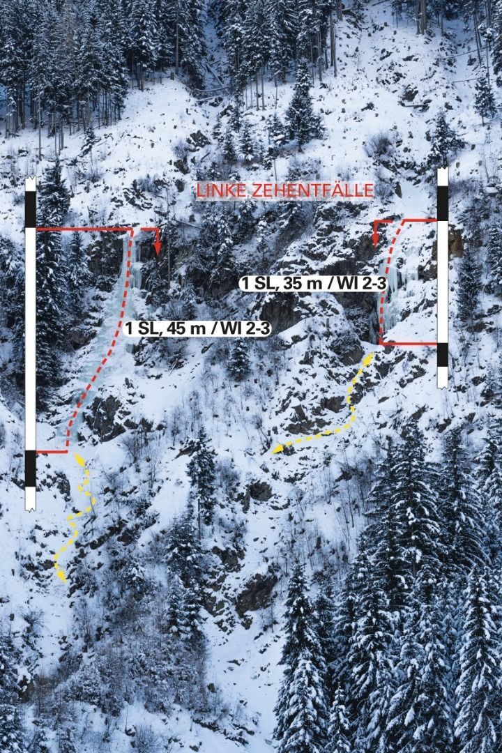 Topographie