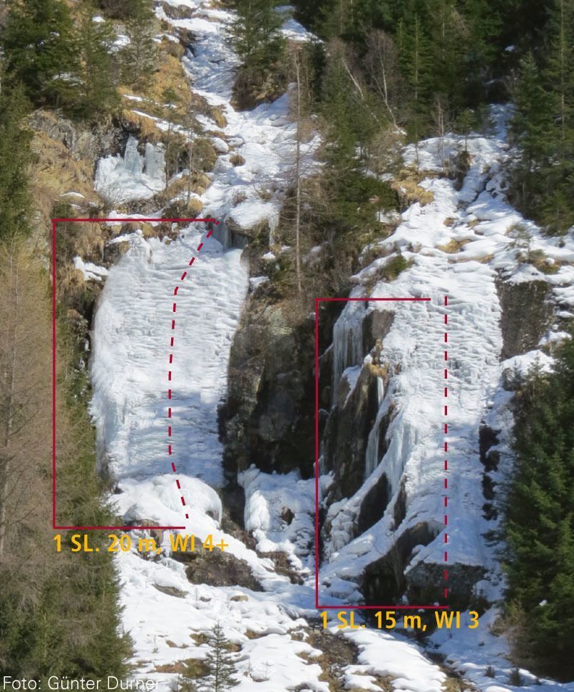 Topographie