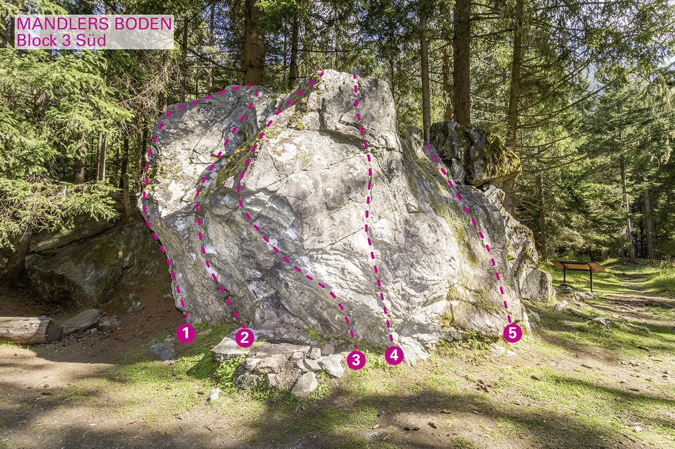 Topographie
