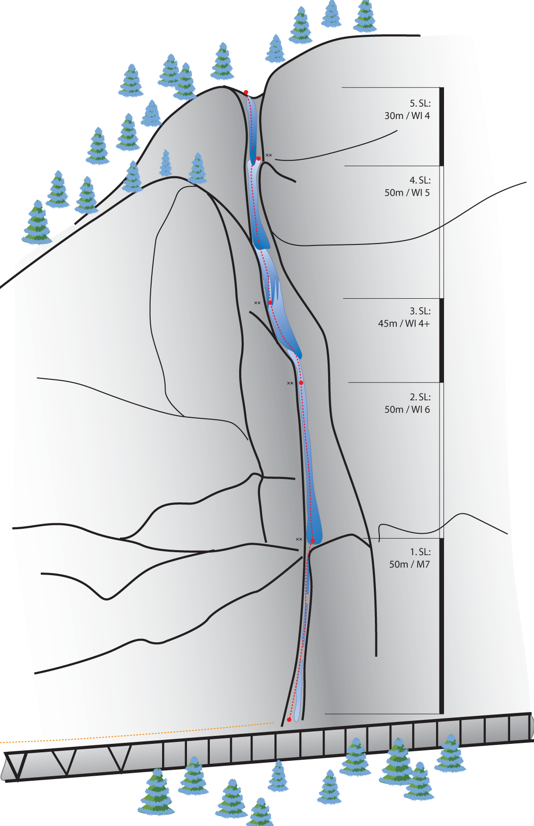 Topographie