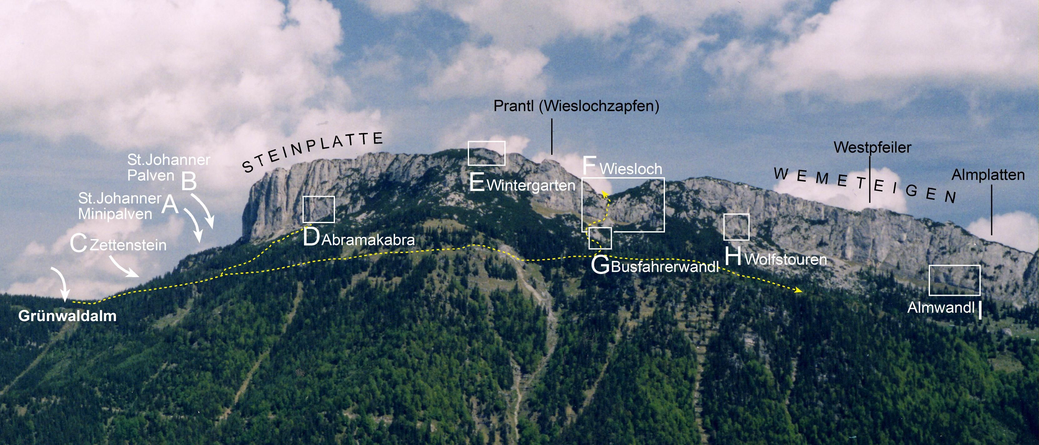 Topographie