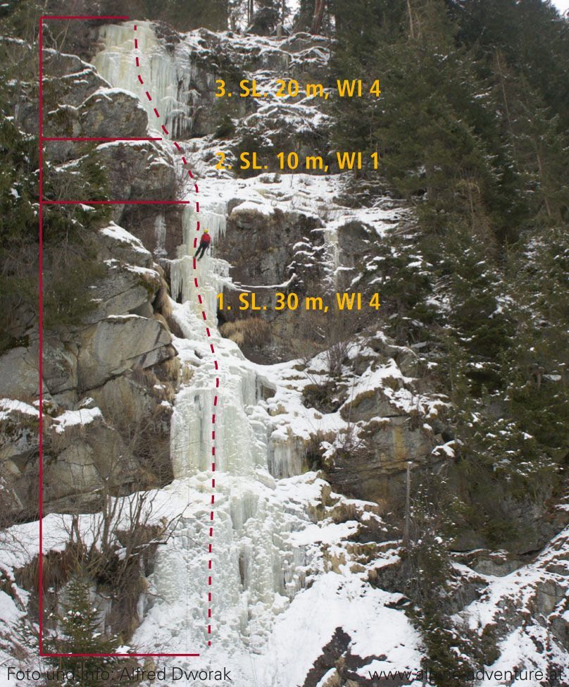 Topographie