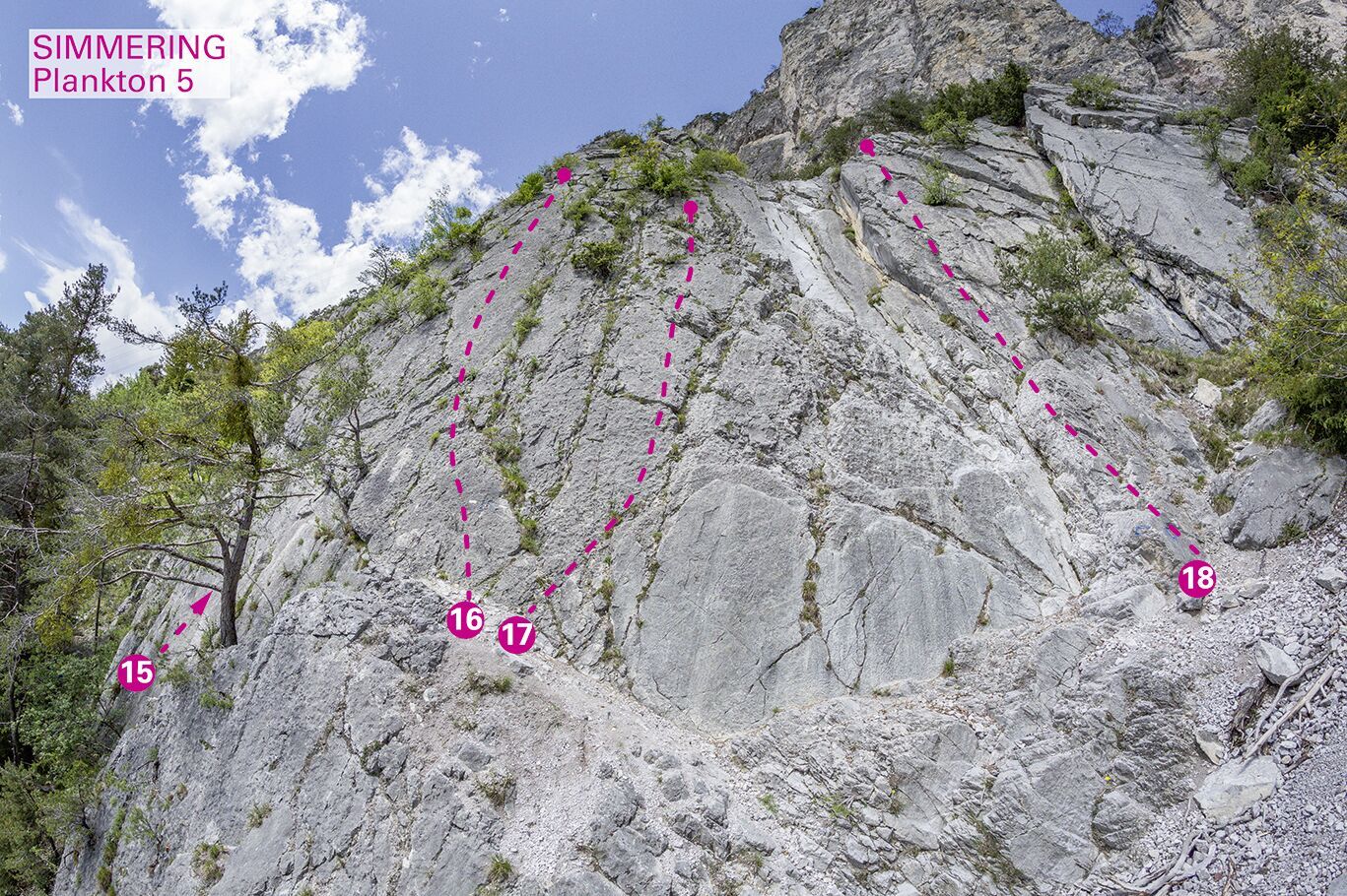 Topographie