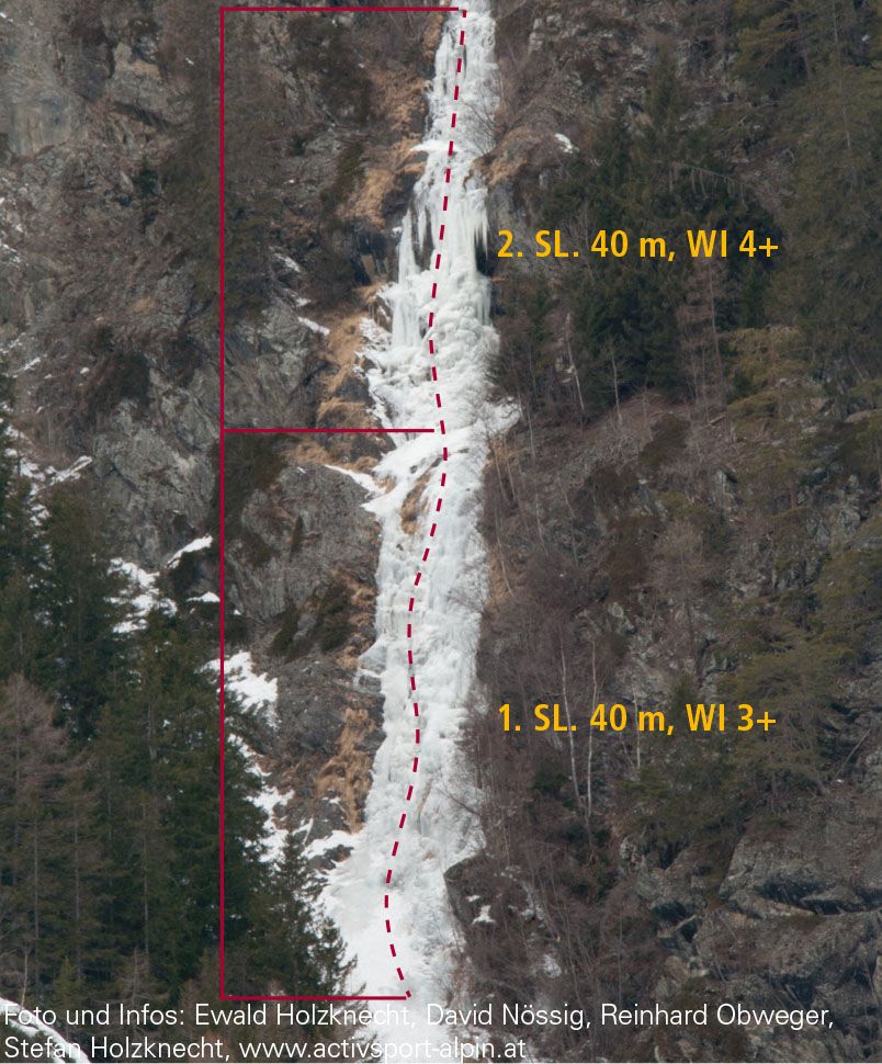 Topographie