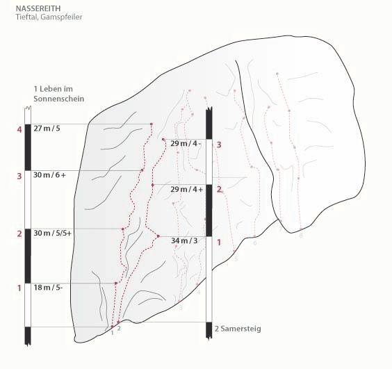 Topographie
