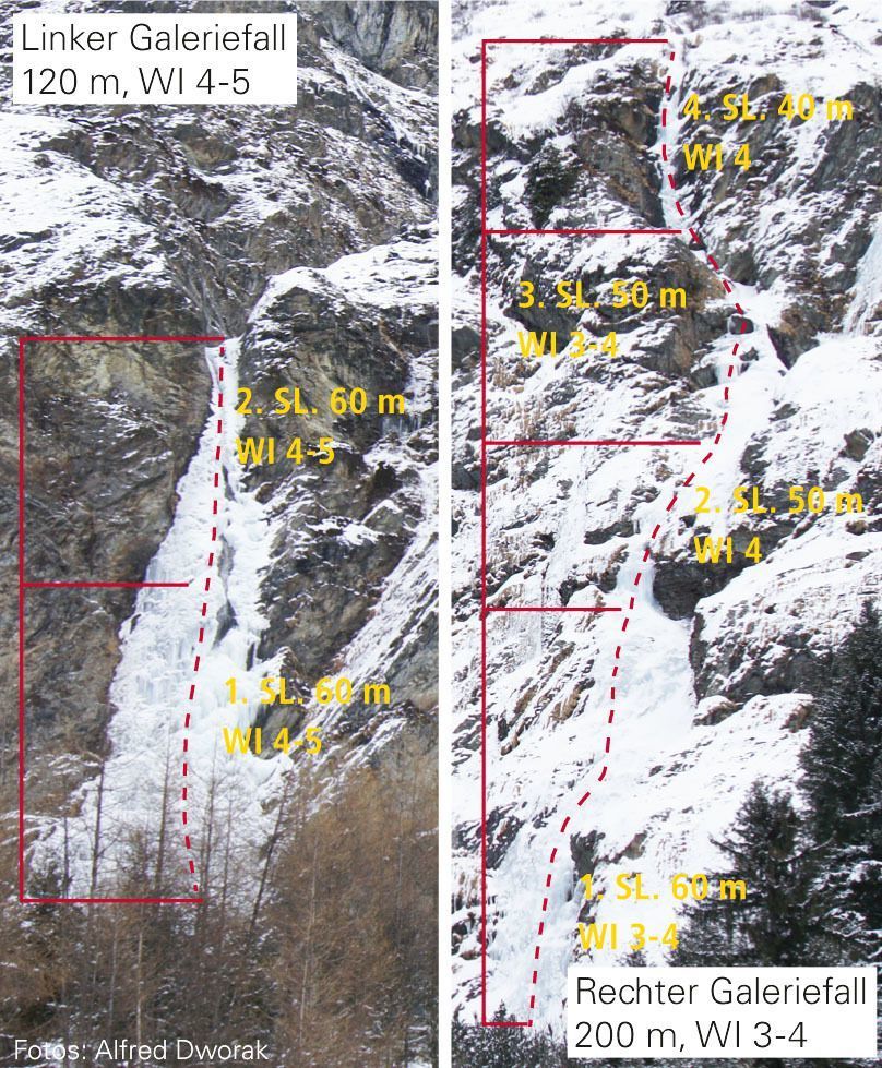 Topographie