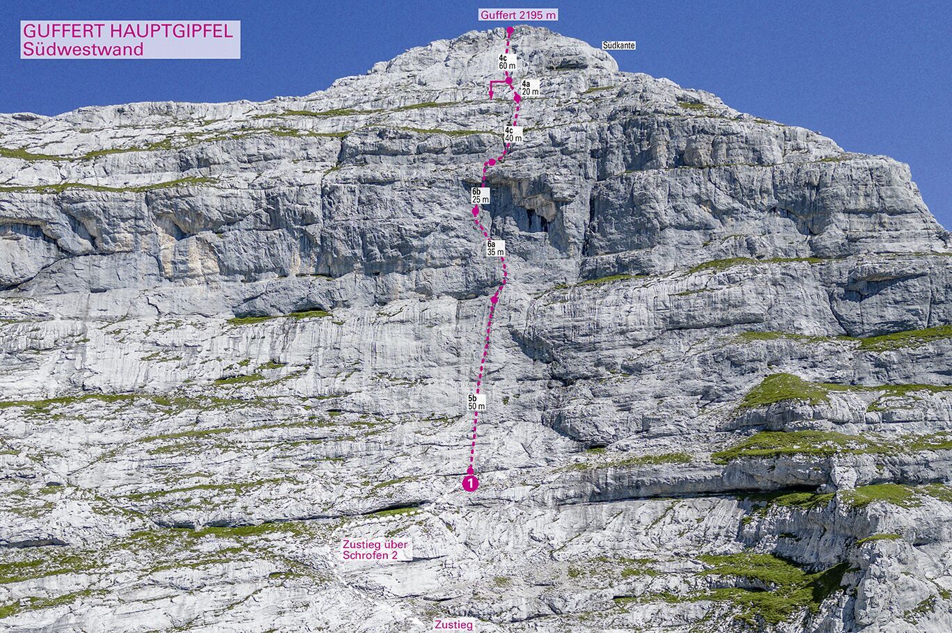 Topographie