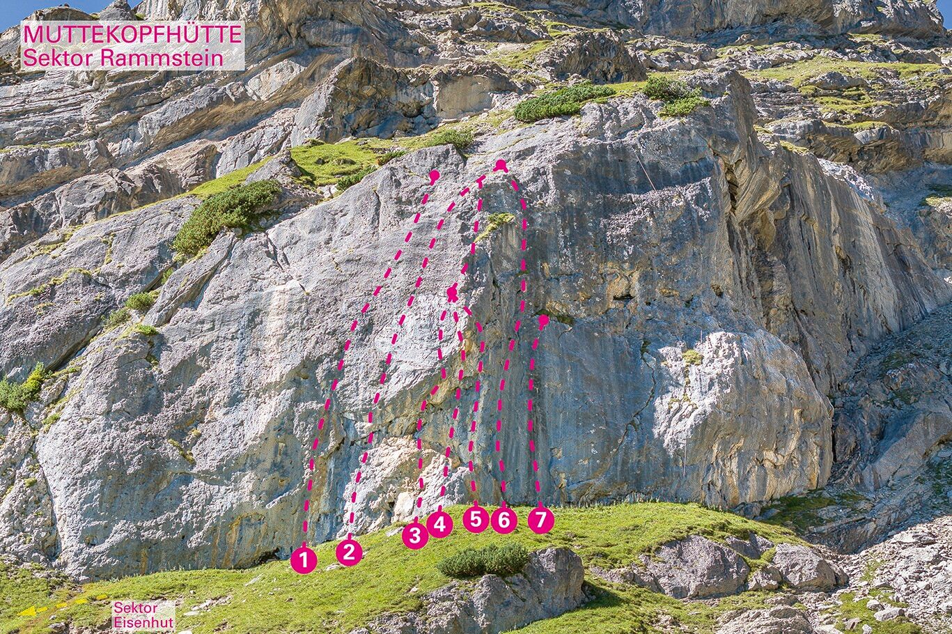Topographie