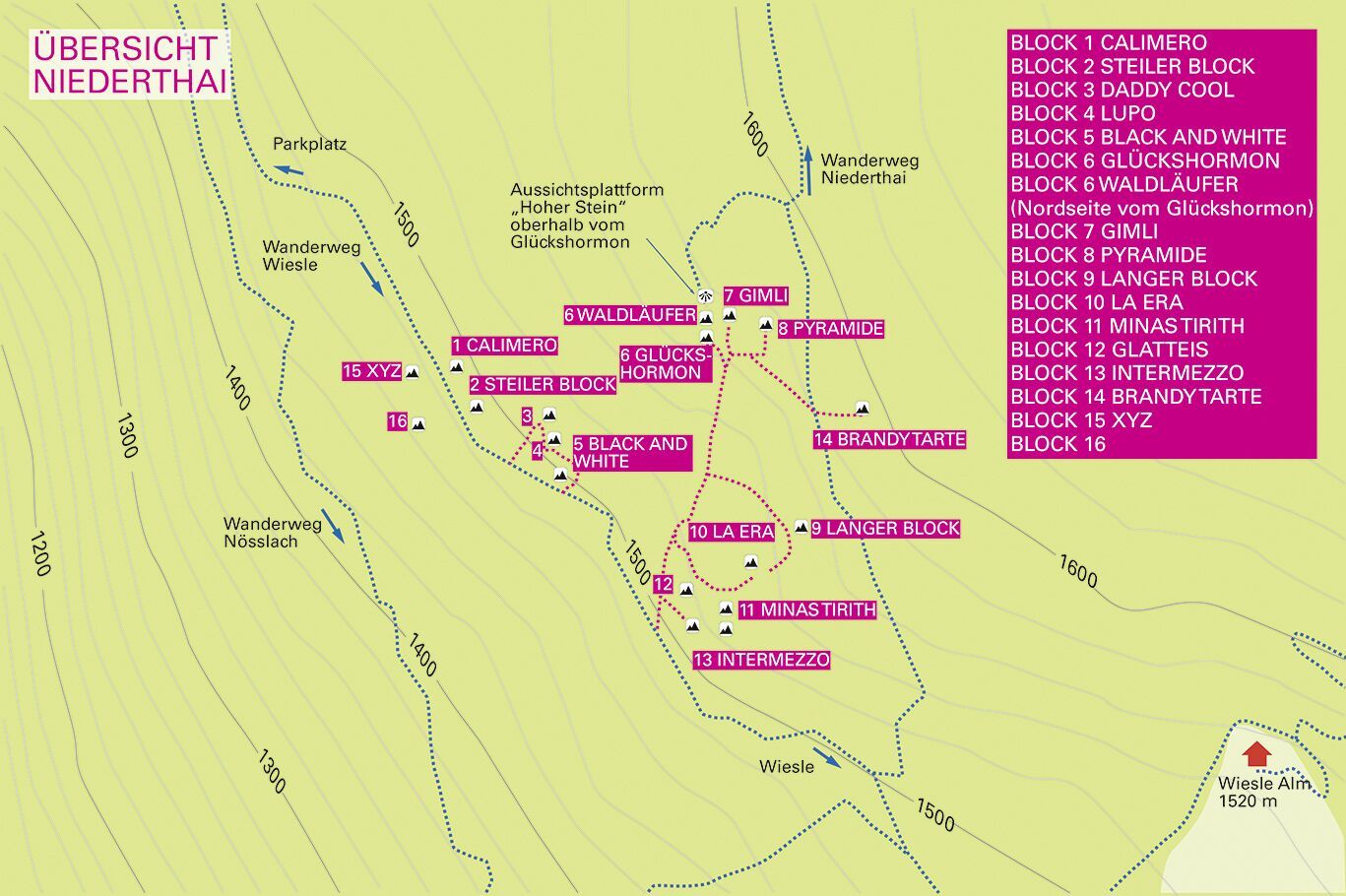 Topographie