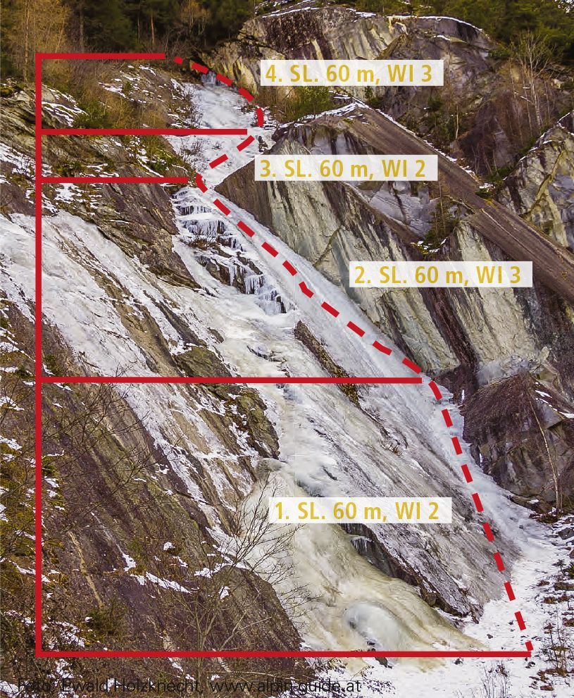 Topographie