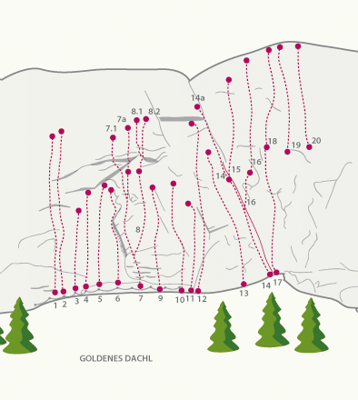 Topographie