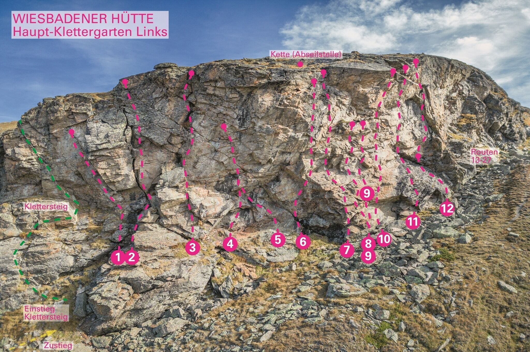 Topographie