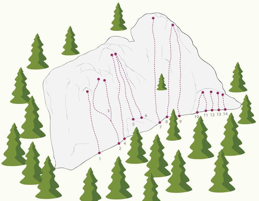 Topographie