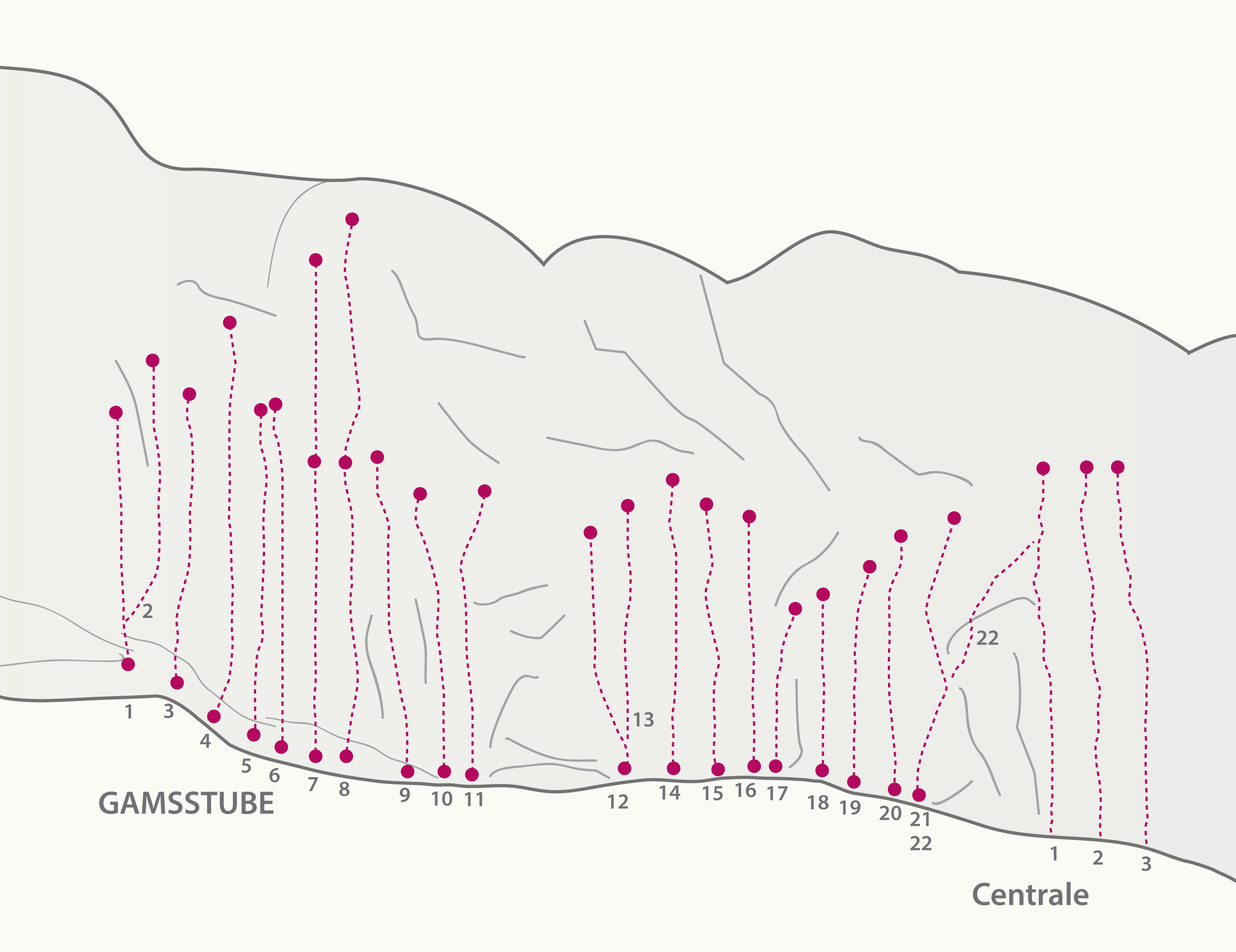 Topographie