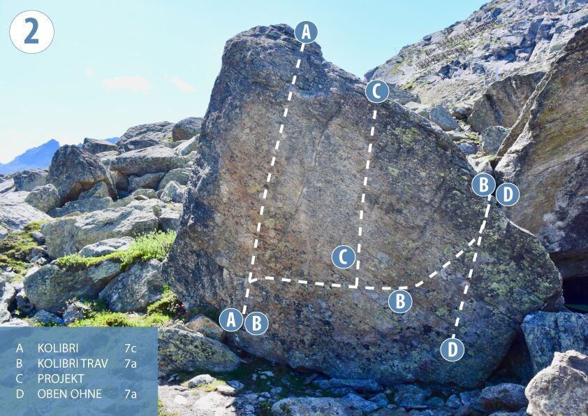 Topographie