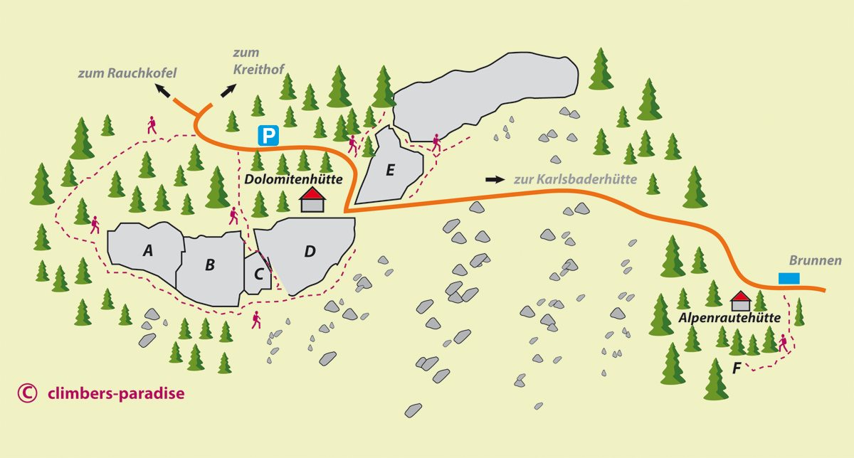 Topographie