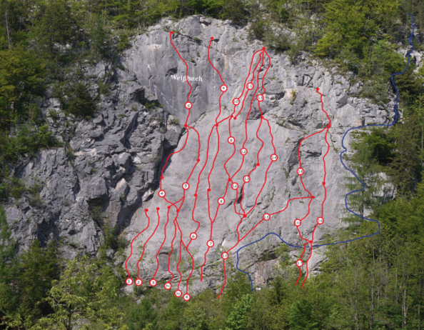 Topographie