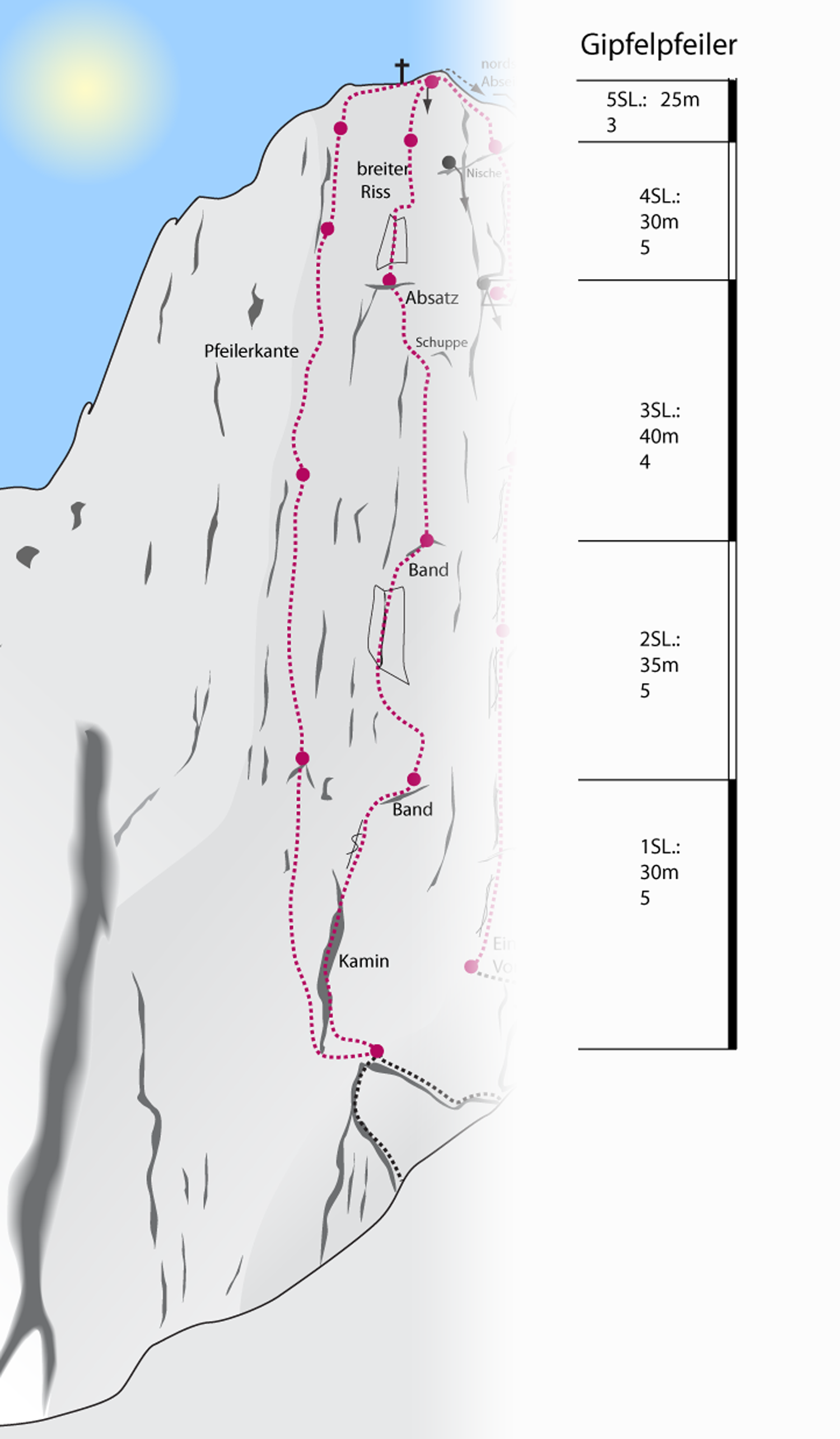 Topographie