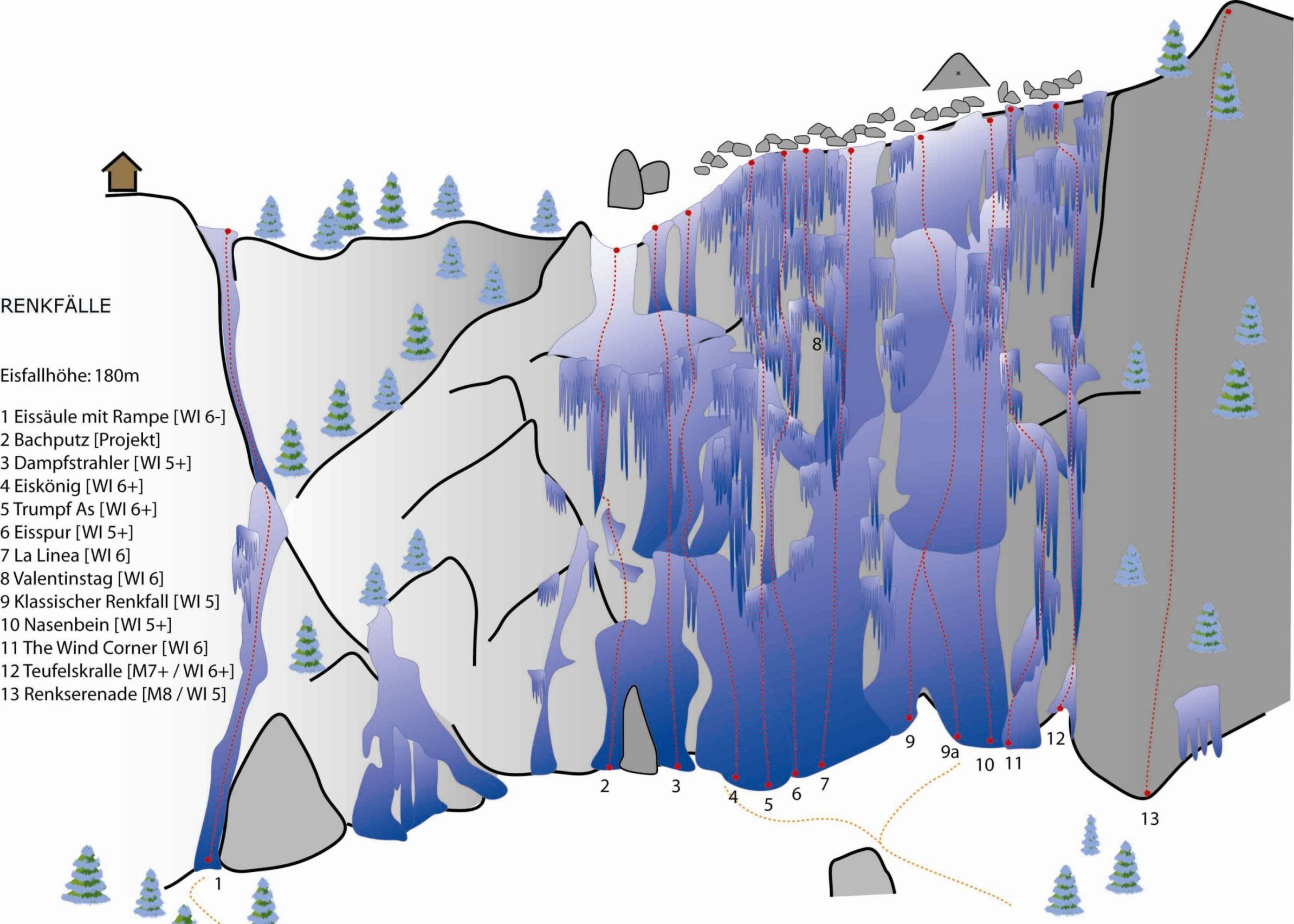 Topographie