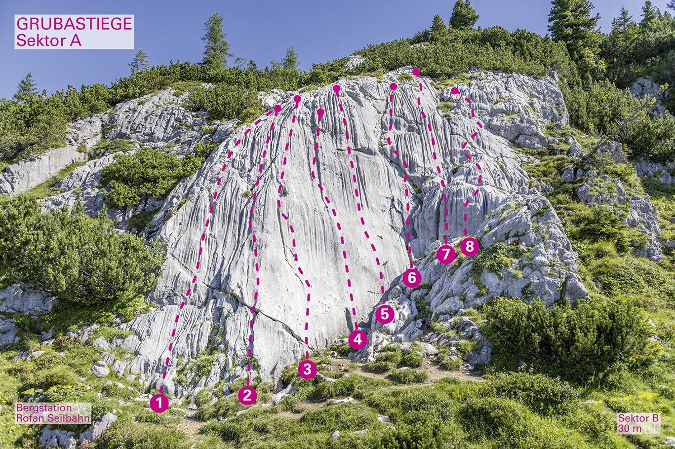 Topographie