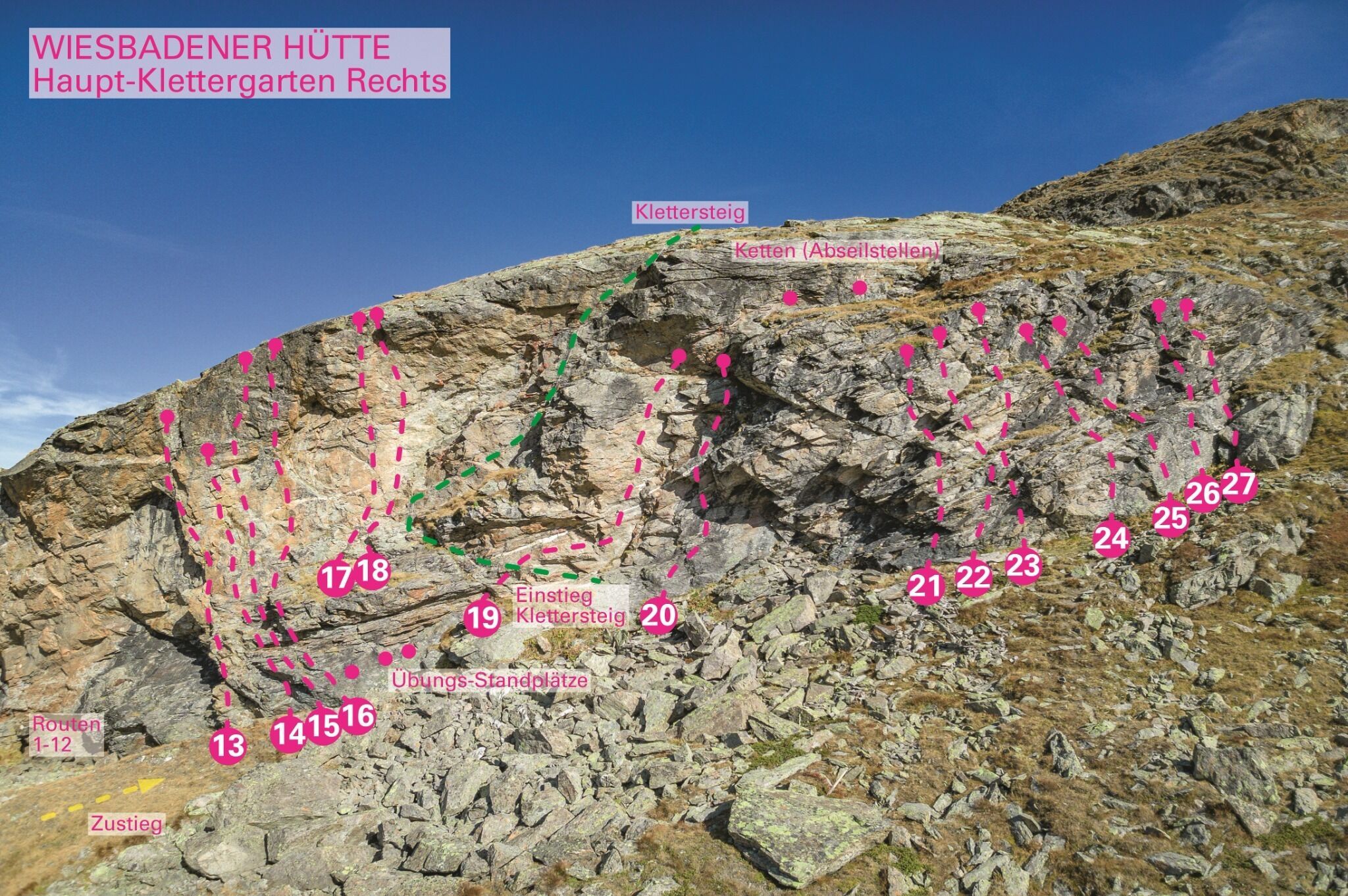 Topographie