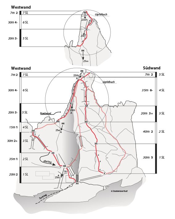 Topographie