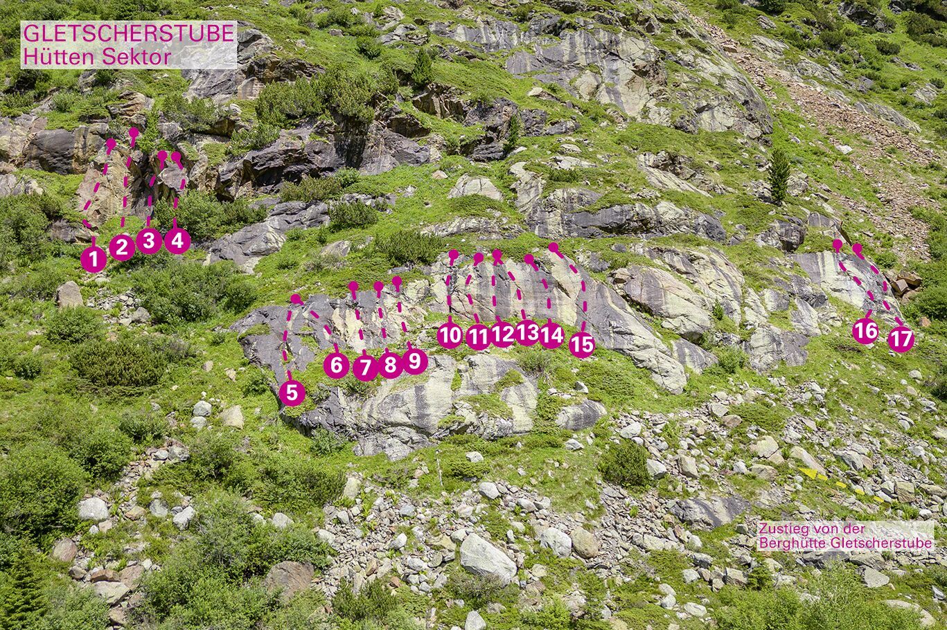 Topographie