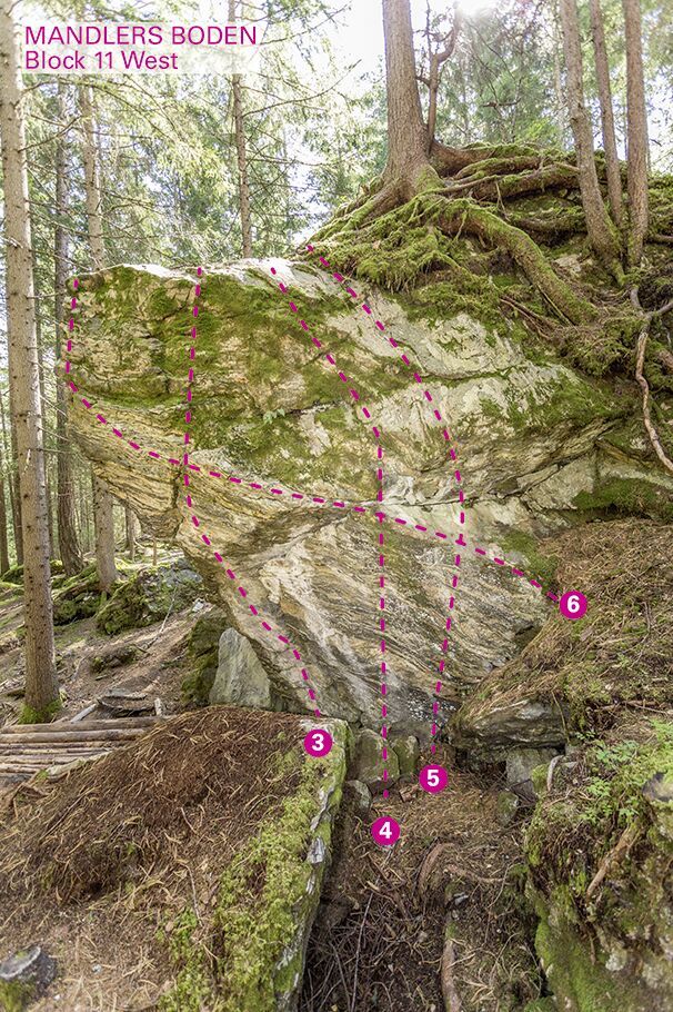 Topographie