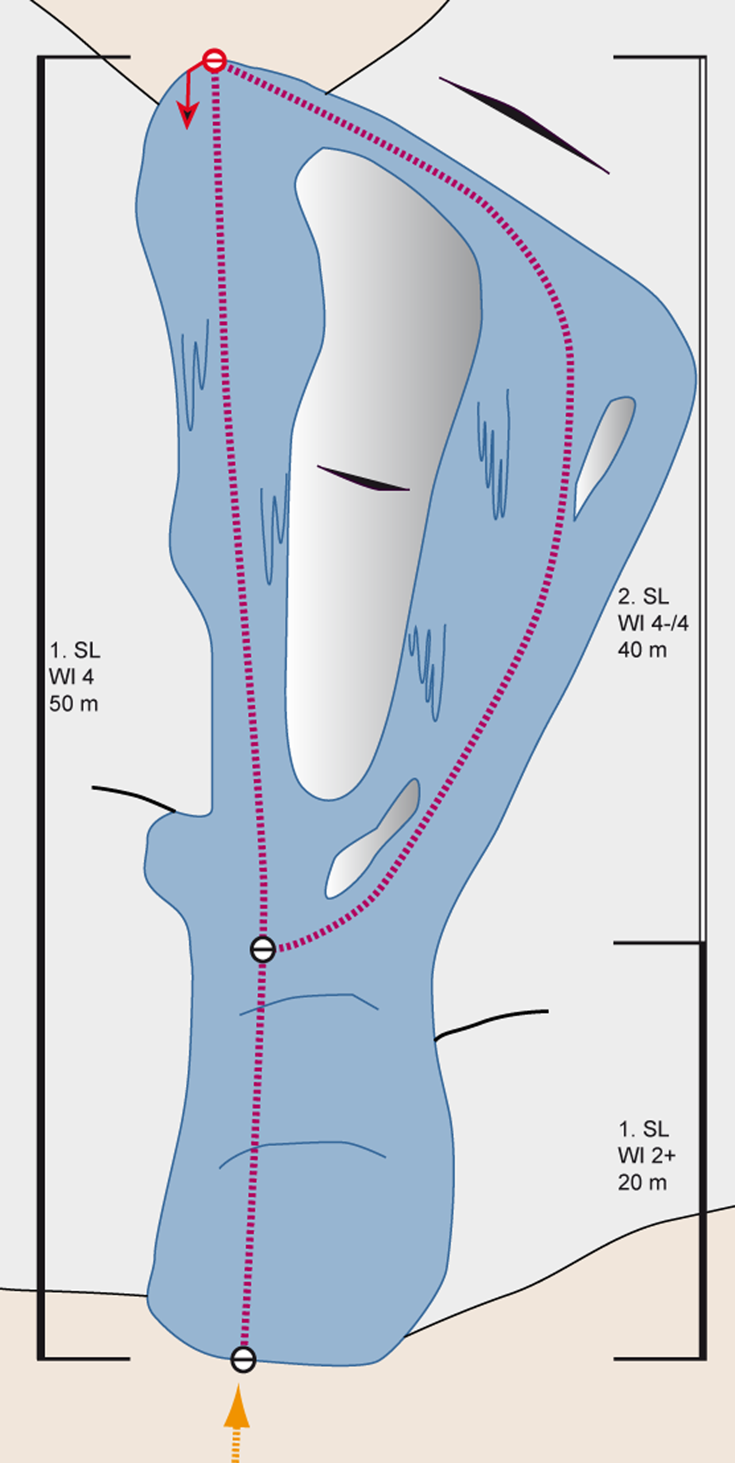 Topographie