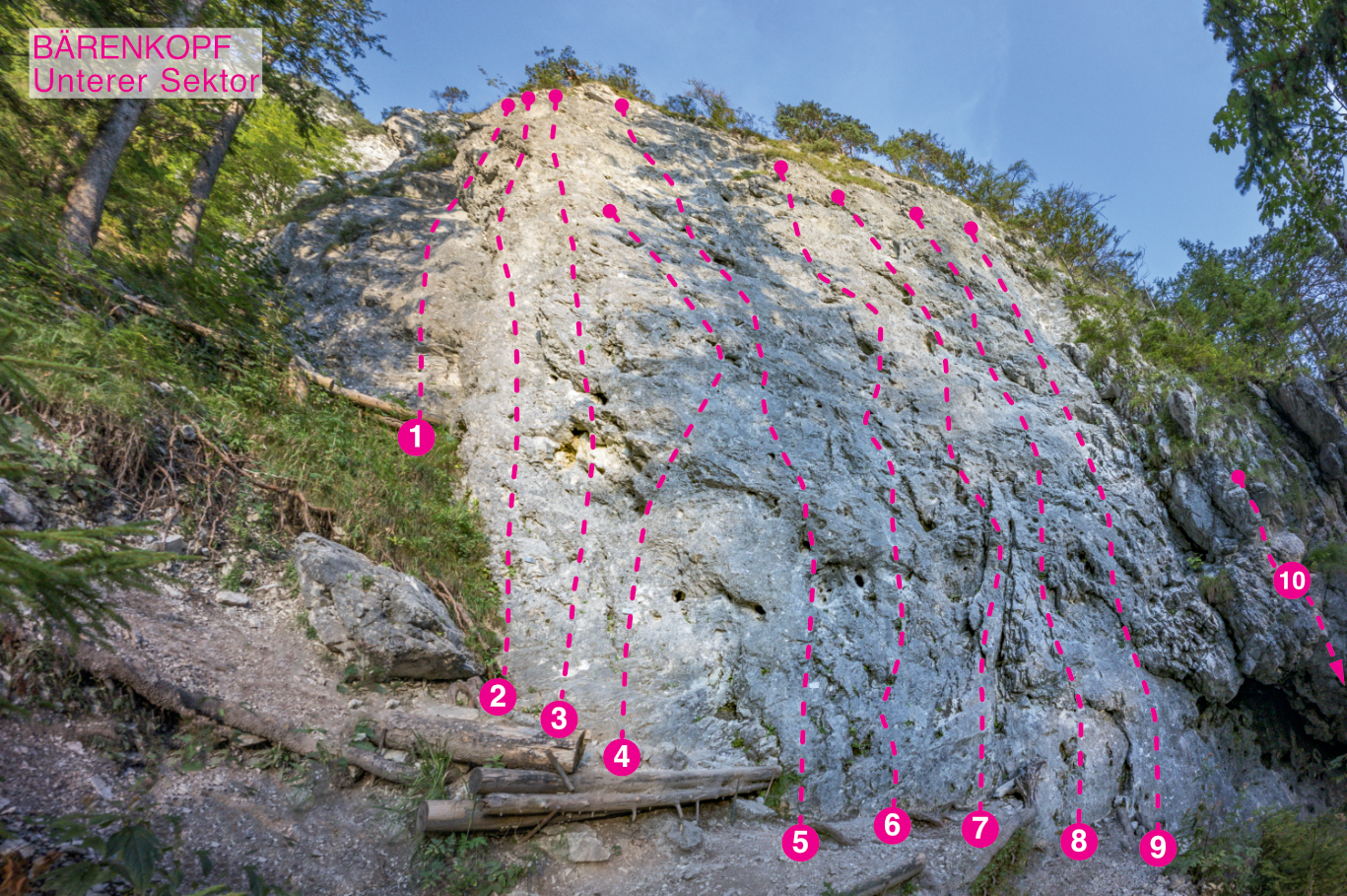 Topographie