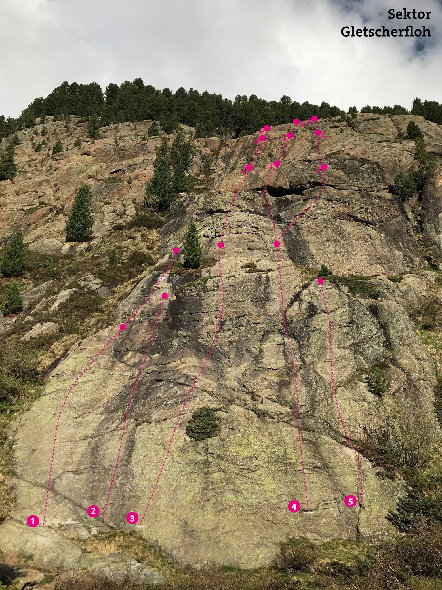 Topographie