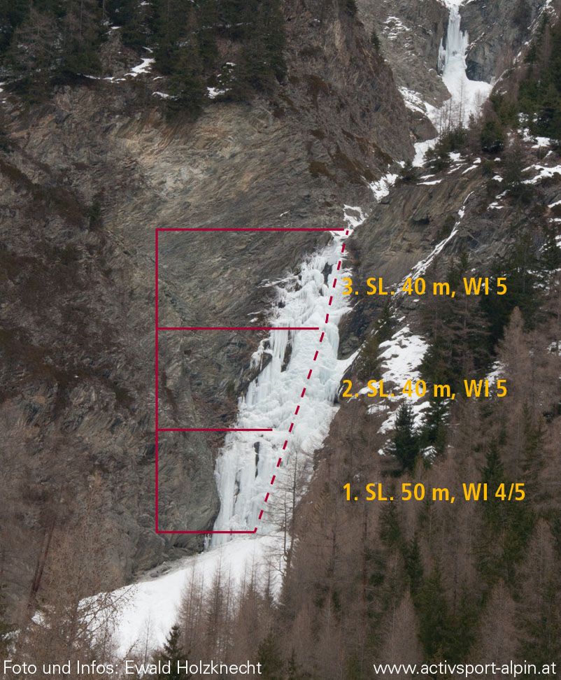 Topographie