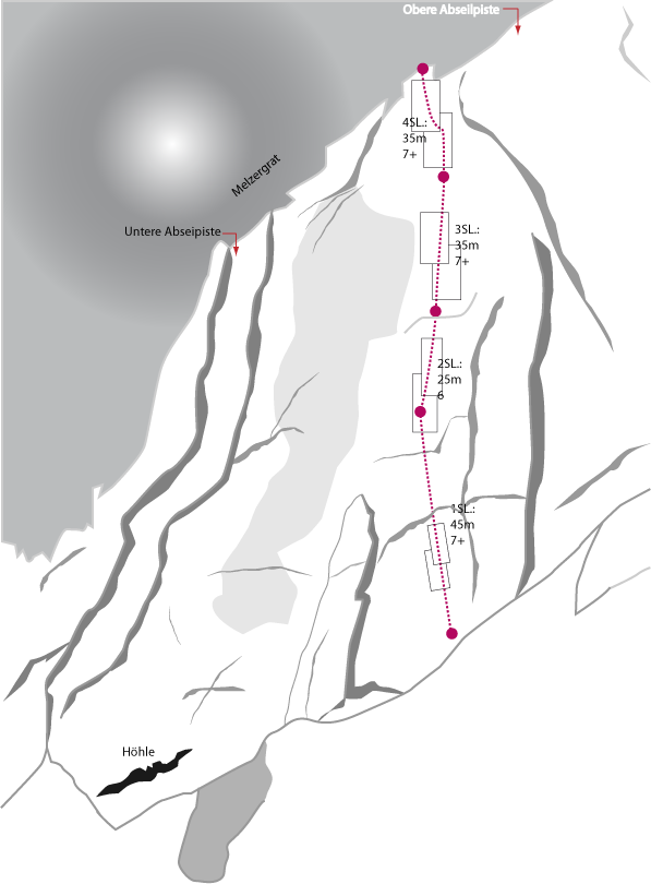 Topographie
