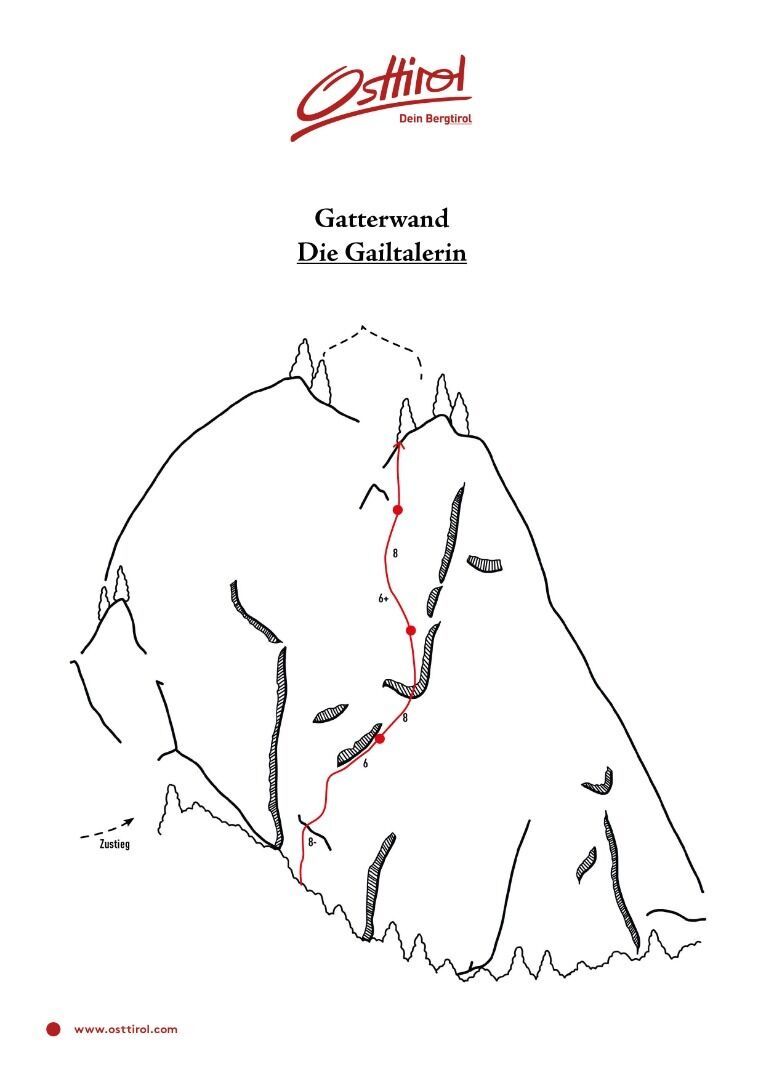Topographie